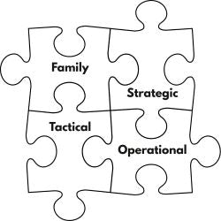 Not another meeting! Rethinking meetings in family grazing businesses