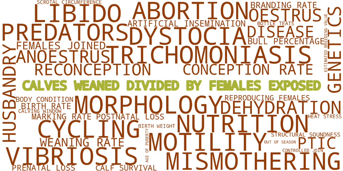 Does your reproductive rate pass the pub test?